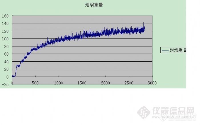 【求助】增压热重TG曲线波动厉害