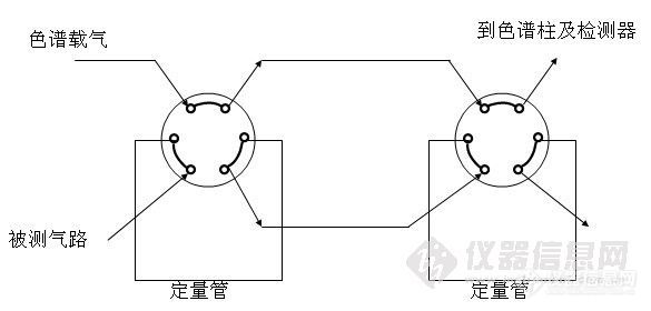 【求助】气相色谱前端串联六通阀后出现峰宽化的问题，在线等