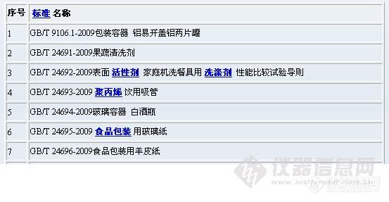 【转帖】2010年5月实施的食品国家标准