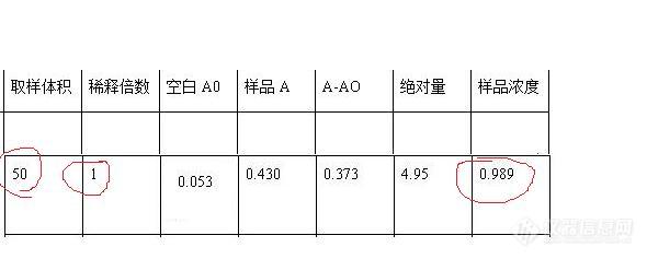 【求助】氨氮的绝对量有没有最高和最低限制？