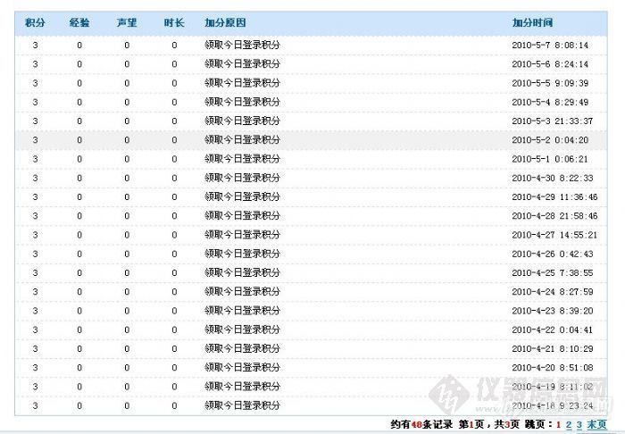 【求助】为什么我全勤了，没有全勤奖励？