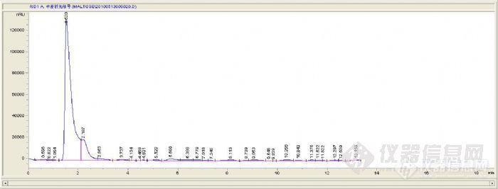 【原创】我的麦芽糖分析谱图很宽且不对称，请大虾帮我看看
