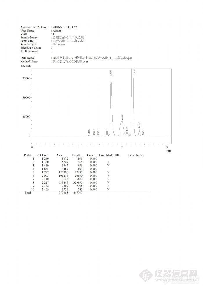 【求助】气相色谱ECD检测卤代烃