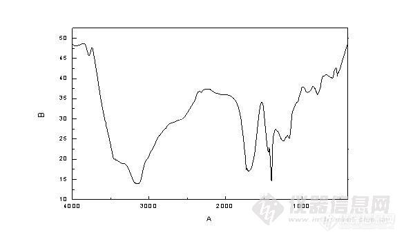 【求助】分析红外谱图