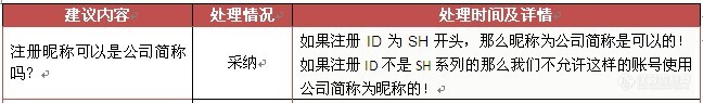 【工作简报】2010年第二十、二十一周论坛工作简报（2010.06.01）