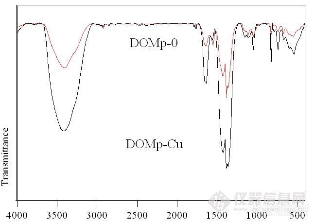 【求助】红外谱图的定性对比分析
