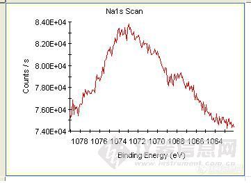 【讨论】测试Na的窄谱，有两种结果，请问那个巨大的隆起算峰吗？