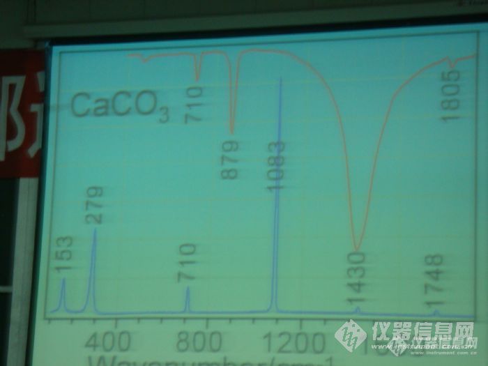 【求助】高手分析一下方解石的振动光谱和正己烷的红外光谱