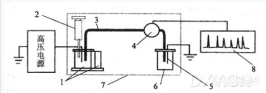 【转帖】毛细管电泳及其应用（capillary electrophoresis，CE）