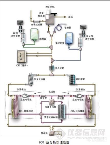 【求助】GE TOC工作原理