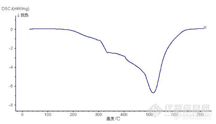 【求助】DSC如何做玻璃化转变