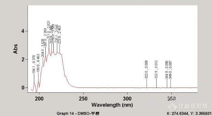 【原创】DMSO紫外吸收的问题