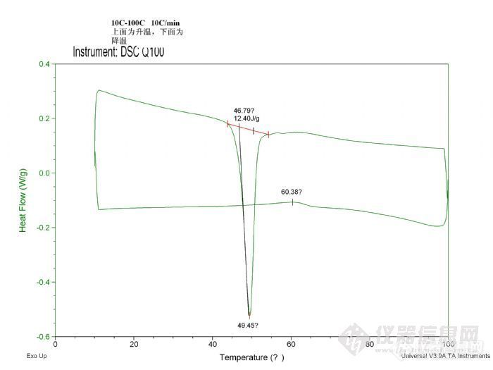 【讨论】请教个PCL嵌段共聚物的DSC曲线图