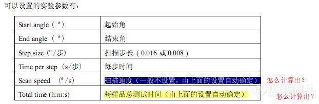 【求助】关于PANalytical工作时间的计算