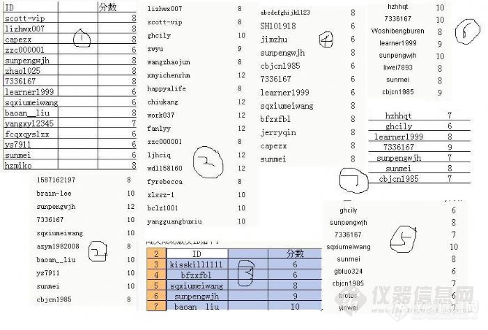 【找ID—查得分】谁将是“国庆乐七天，智力大闯关”的前3名呢？