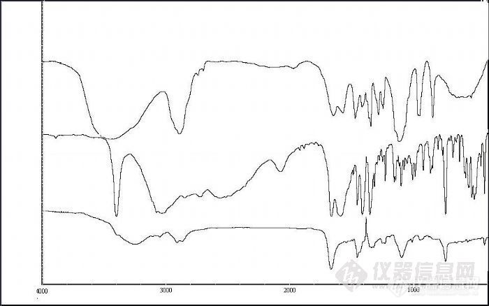【求助】请教：红外样品解析问题？