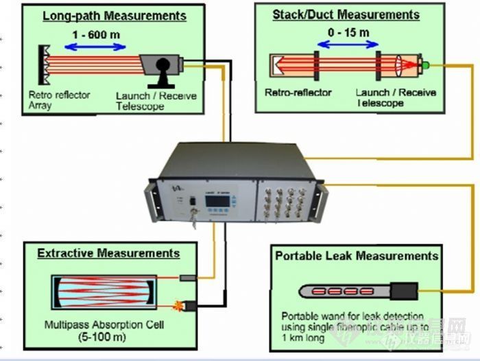 【分享】激光气体分析仪在电解铝厂HF监测应用