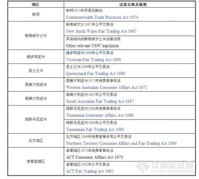 【资料】简介——“澳大利亚-消费者保护-消费者保护法案”