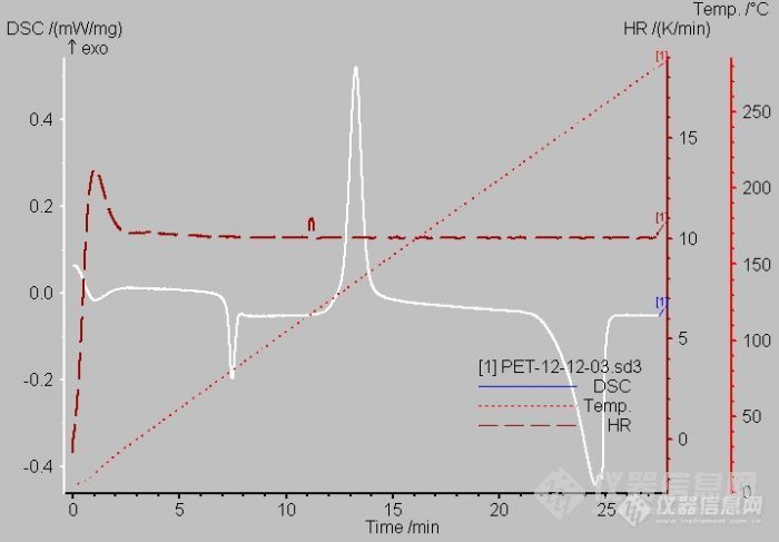 【讨论】DSC仪器测的是参比温度还是样品温度？