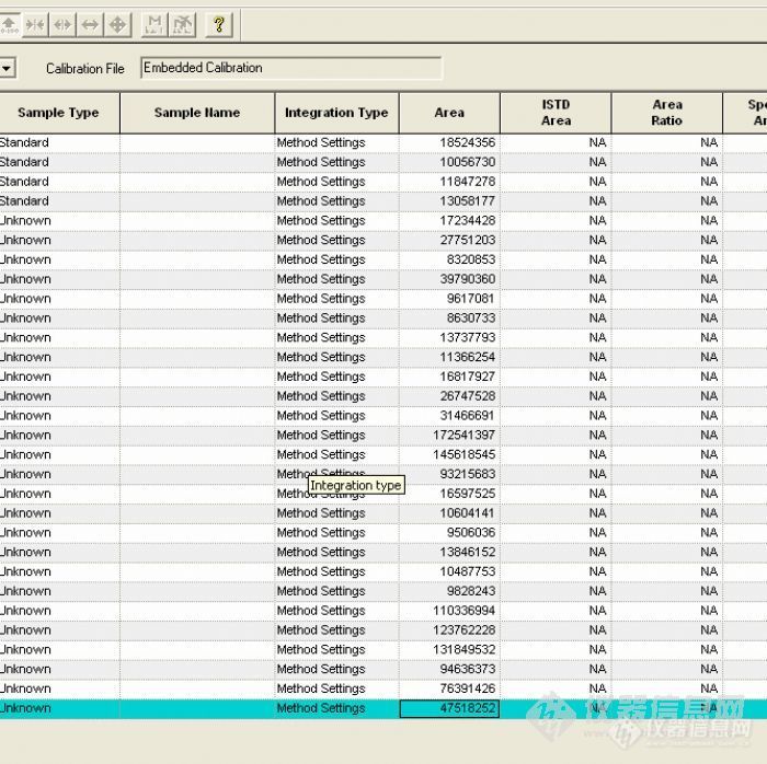 【求助】坛子里有用热电Trace GC DSQ 2 的朋友请教一下！