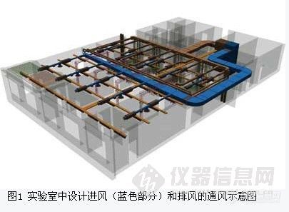 【资料】实验室通风技术的德国现行标准--"实验室内通风设备"标准