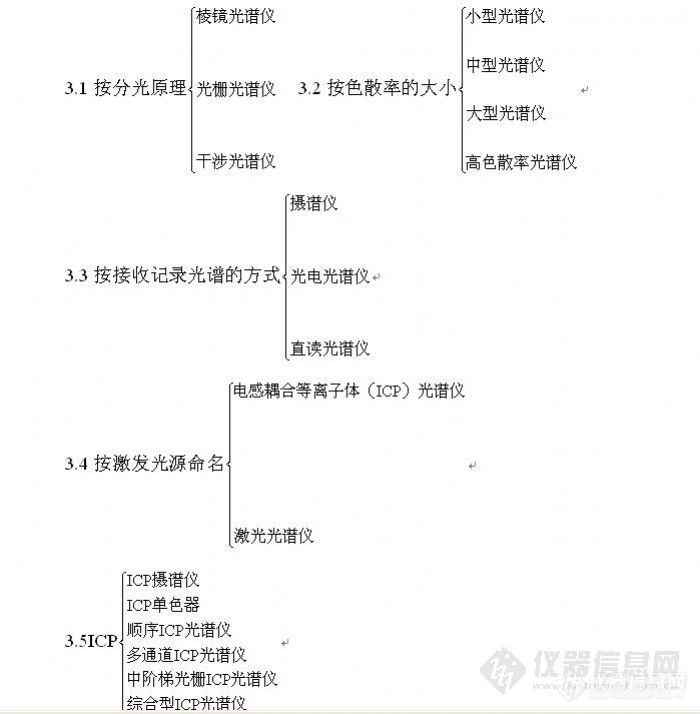 【资料】记得冬季之前问过光谱的分类，我正好看见这个资料了