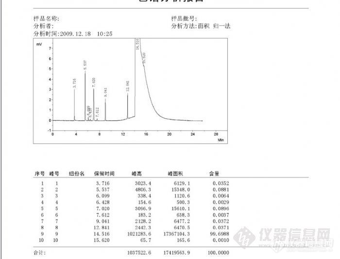 【求助】气相色谱测定样品 发现问题了？