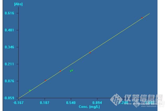 【第三届原创参赛】按照GB/T14540-2003测肥料中硼的实验讨论