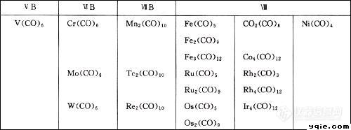 【第三届原创参赛】金属羰基化合物的红外光谱及应用