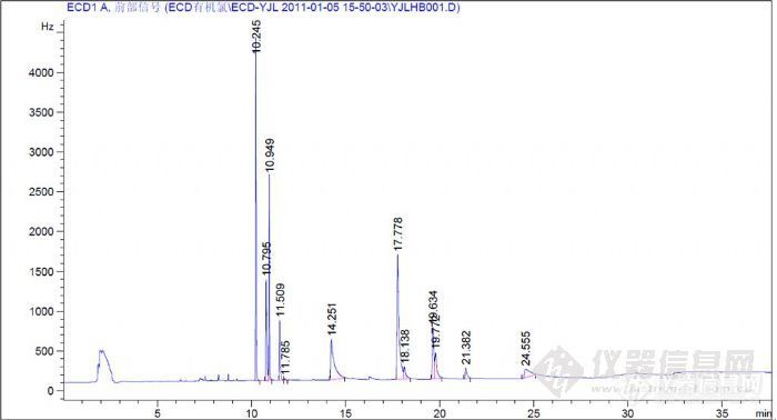 【求助】Agilent 7890A 拆ECD尾吹管上部熔英玻璃衬管注意事项