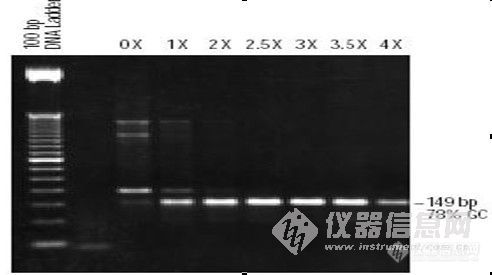【分享】PCR和RT-PCR基础大全（三）