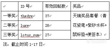 天瑞探宝，冬游周庄——活动后续之版友自秀活动细则（附各位版主、版友合影照片）