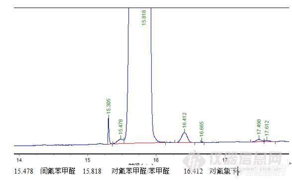 【讨论】仪器对分组份分离影响有多大