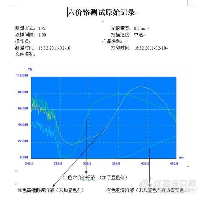 【求助】UV光谱扫描如何排除干扰（六价铬扫描）？求助！