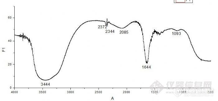 【求助】红外图谱分析