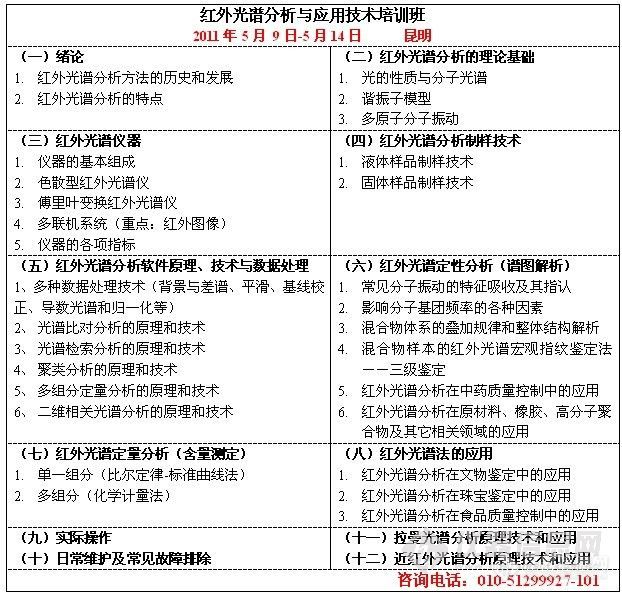 【仪器信息网培训】红外光谱分析技术及应用培训班5月9日-14日昆明