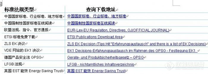 【分享】国际+国内标准法规查询汇总