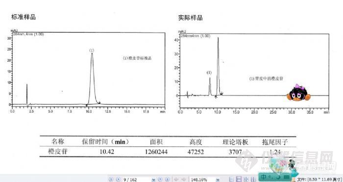 【资料】2010版对应高效液相色谱方法图谱库-岛津