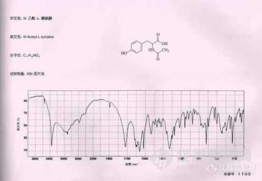 【分享】药品红外光谱图集1995-2010年共4卷