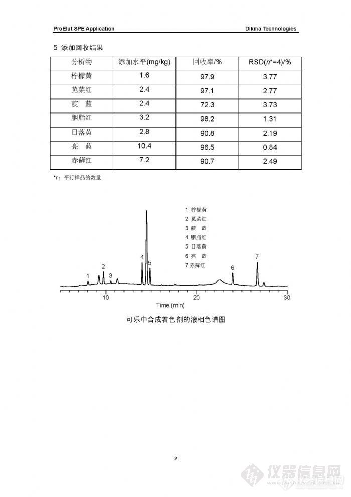 【行业应用专题】食品添加剂应用合集（不断更新......）