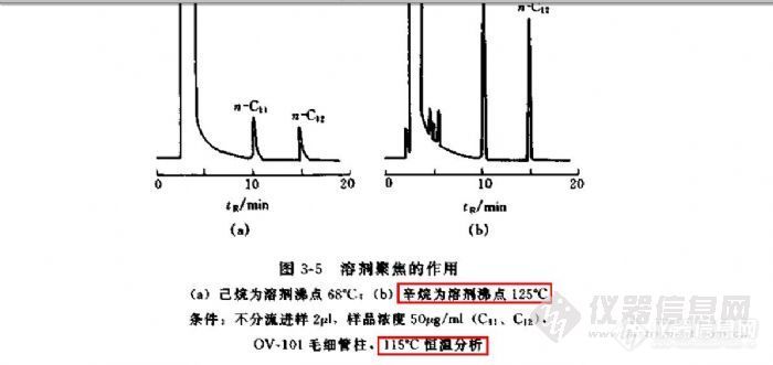 【讨论】奇怪的..........柱温小于溶剂沸点分析