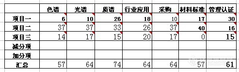 【月考核汇总】2011年4月份兼职人员考核结果公示