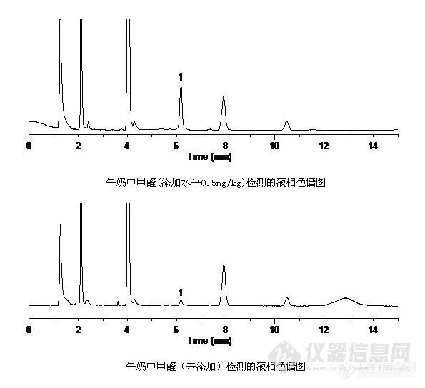 【有奖征集】奶粉中甲醛含量的测定方法讨论