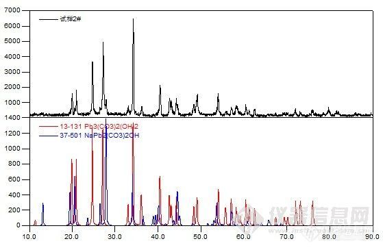 【求助】硫酸铅和碳酸钠固相反应的XRD+DSC求分析
