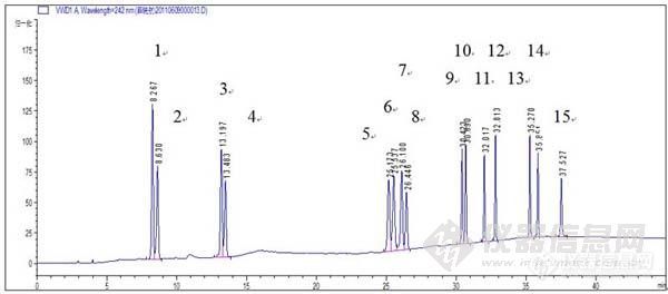 【原创】高效液相色谱法检测15种邻苯二甲酸酯的含量