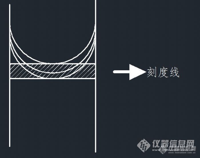 【讨论】移液管怎样读数更精确？