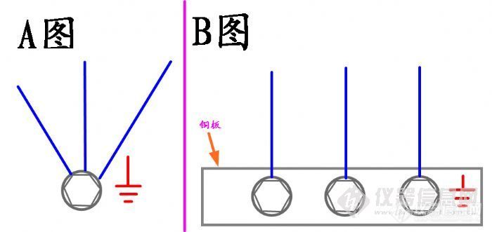 图A的接地方式在GB5226中是绝对禁止的吗？海关说不行！