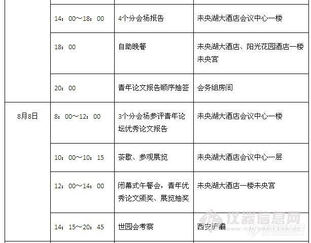 第31届中国质谱年会全景报道●西安，更新完毕～