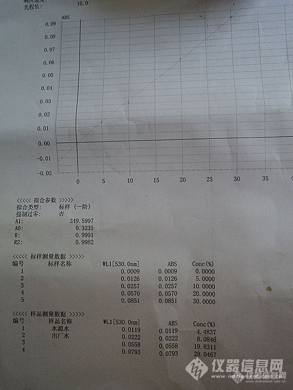 把标样当水样测时，为什么测出来和标样会不一样，谢谢