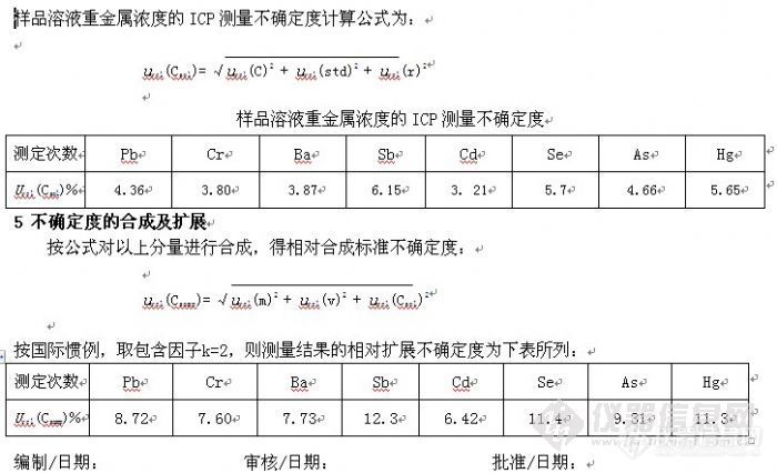 【原创大赛】ICP-OES油漆涂层中的重金属含量不确定度评定